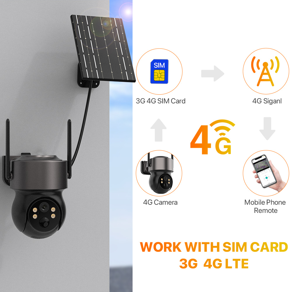 4MP 4G SIM ソーラーバッテリー駆動の屋外ワイヤレス - Panel Power Outdoor のレビューと価格